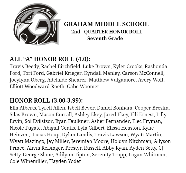 Honor Roll lists